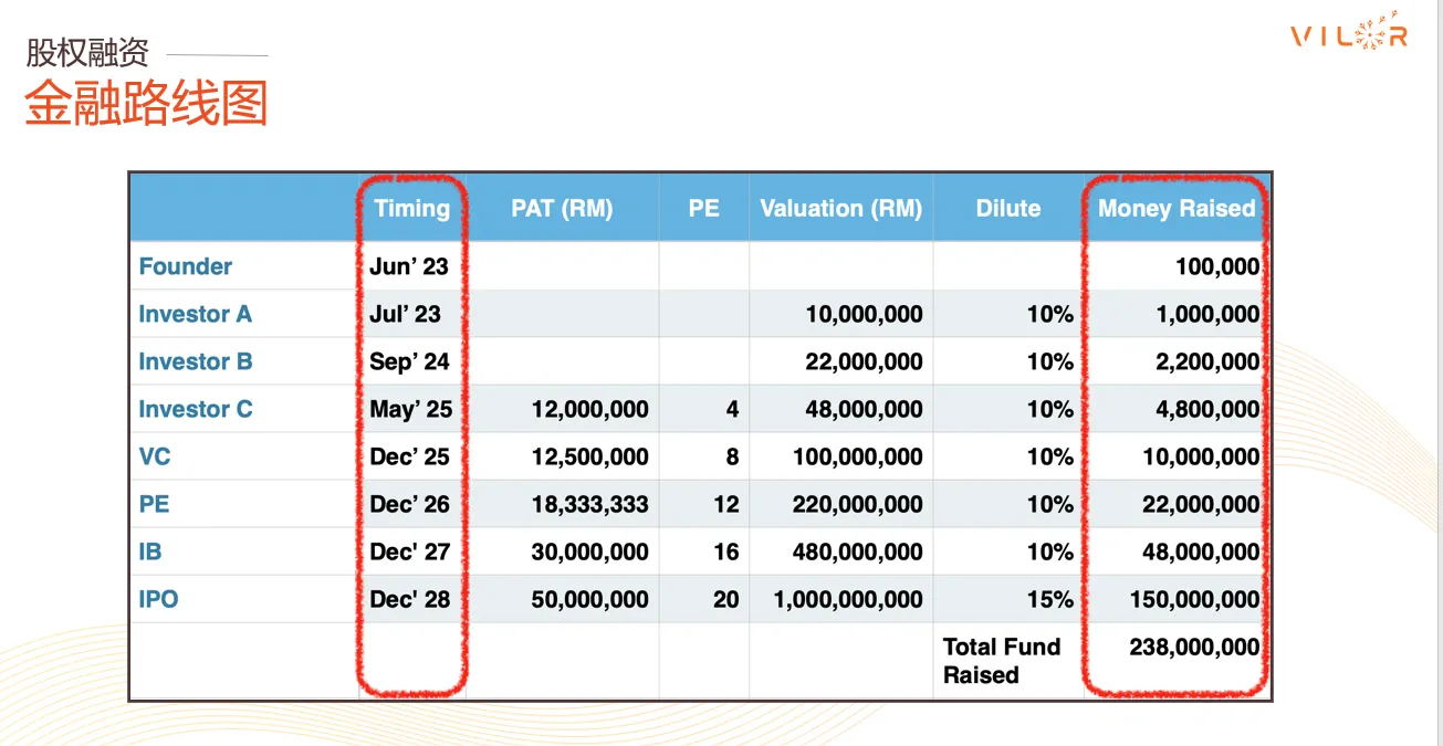股权融资，业绩倍增》分享会：3招搞定资金、业绩、投资者！（送免费电子书）